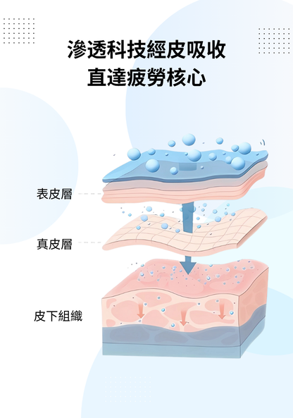 試用裝（2日份）- Wise Quest 明目冷敷眼貼